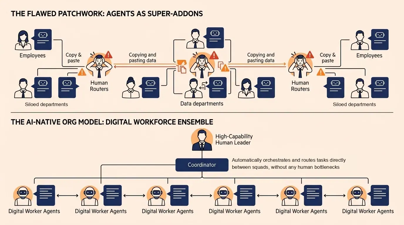 Legacy addon model vs. AI-Native organizational architecture: Eliminating the human router and restructuring the enterprise's atomic operational unit.