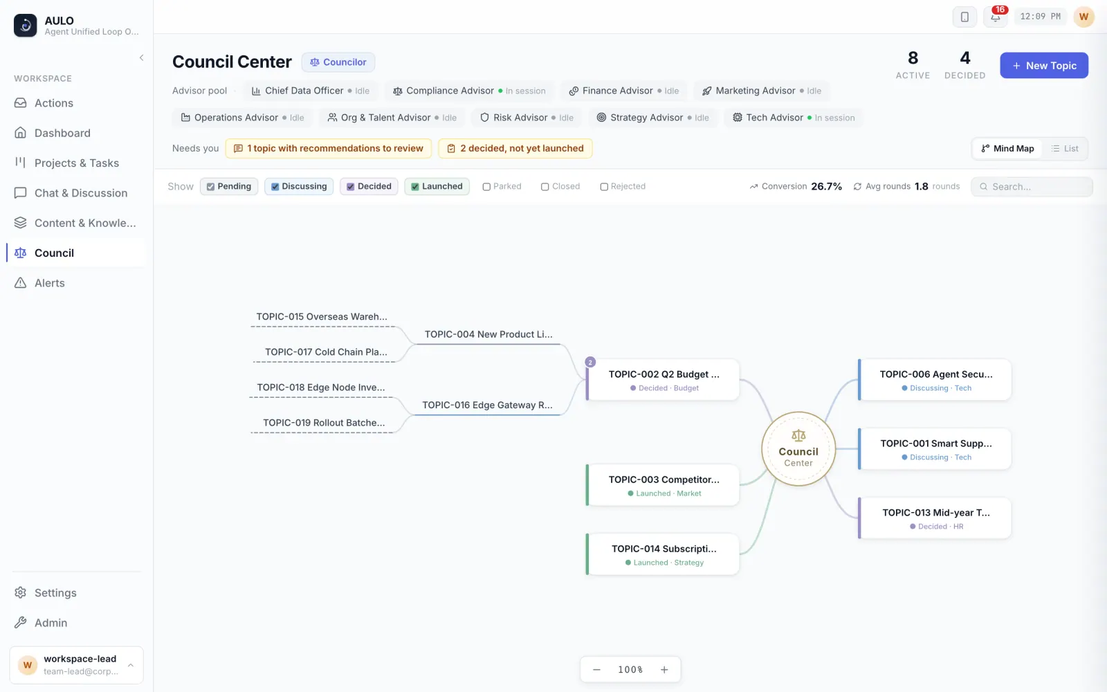 Council Center: Multi-perspective advisor deliberation and strategic topic mindmap