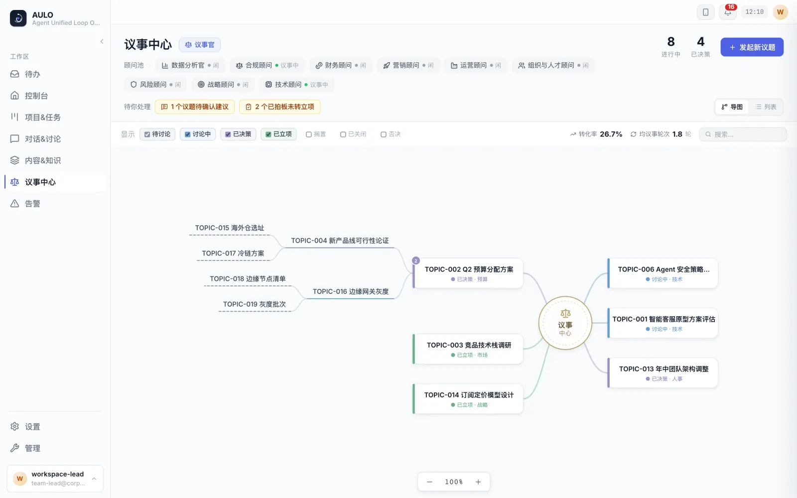 议事中心:多视角专业顾问推演与战略决策脑图