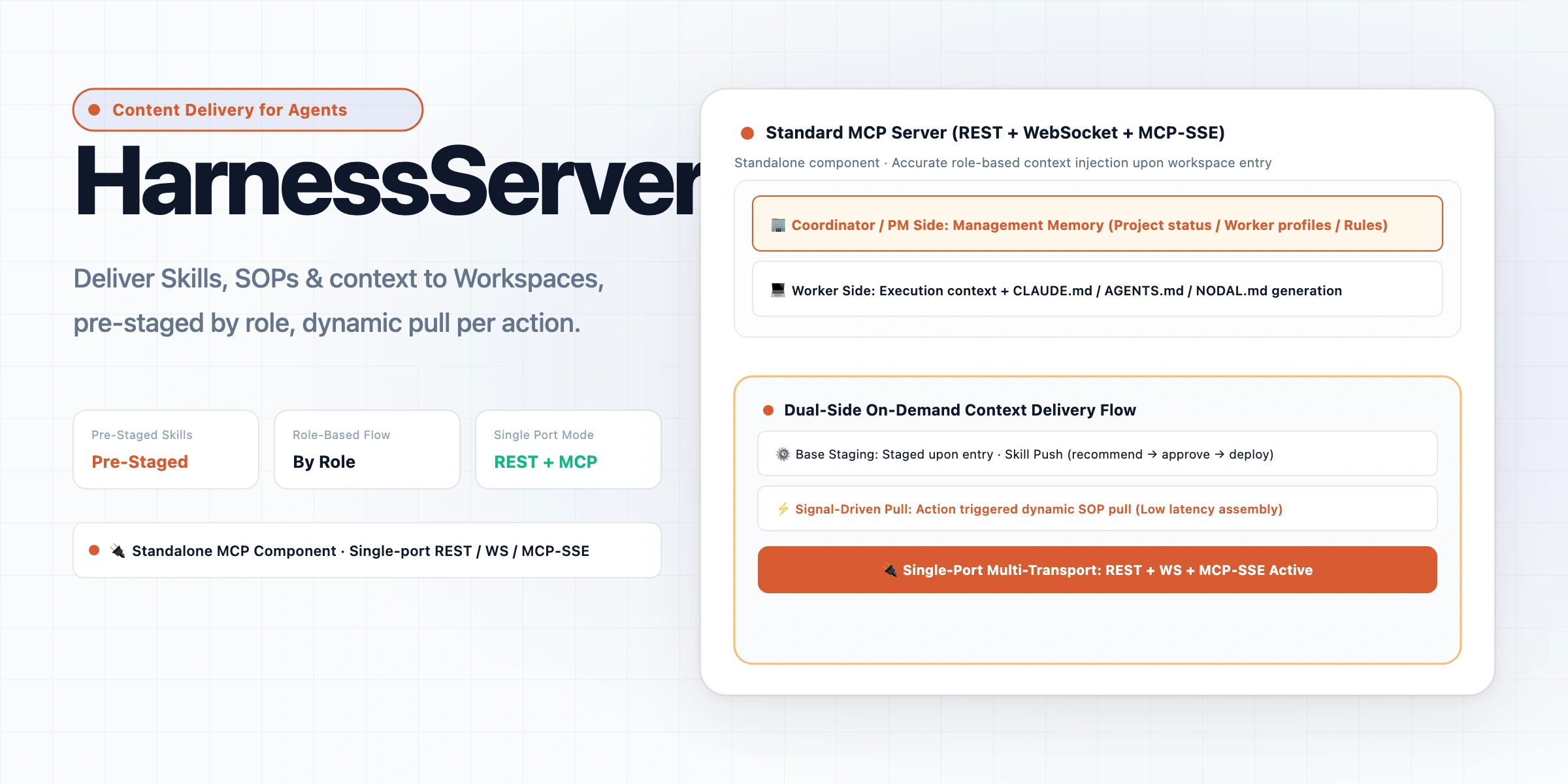 HarnessServer hero