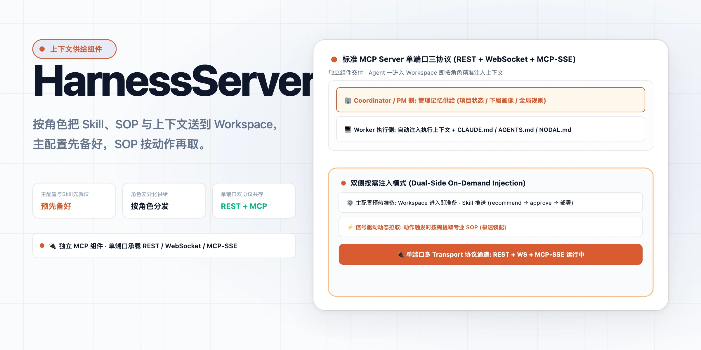 HarnessServer hero